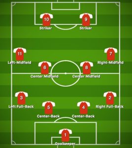 középpályás Premier League