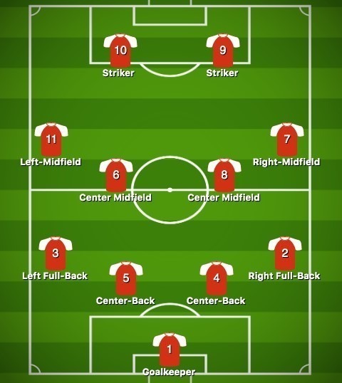 középpályás Premier League